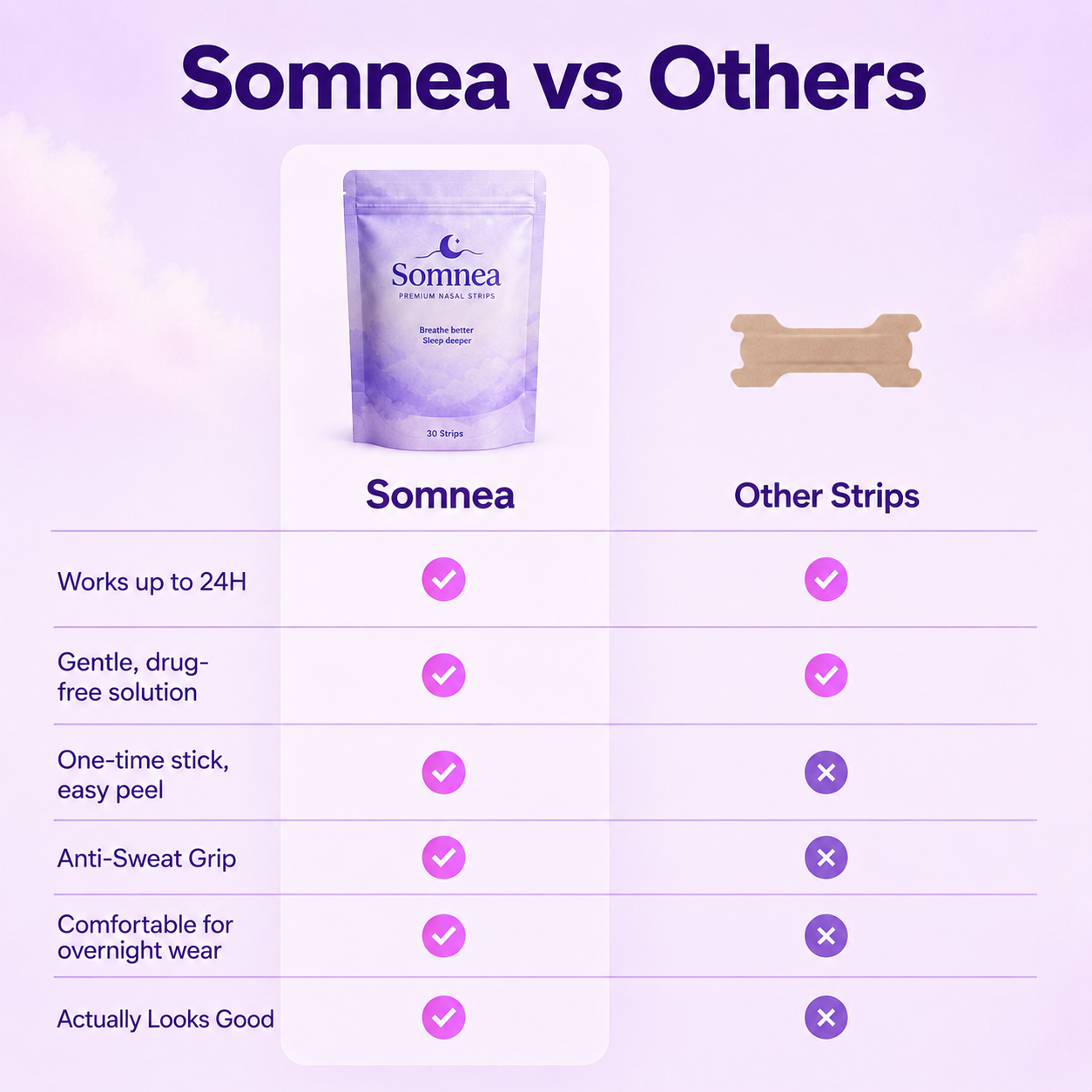Somnea™ Nasal Strips - The #1 rated sleeping and snoring solution